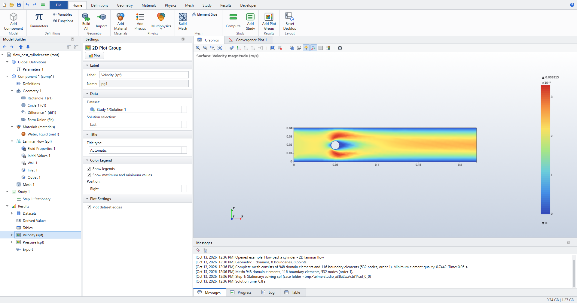 Flow past a cylinder