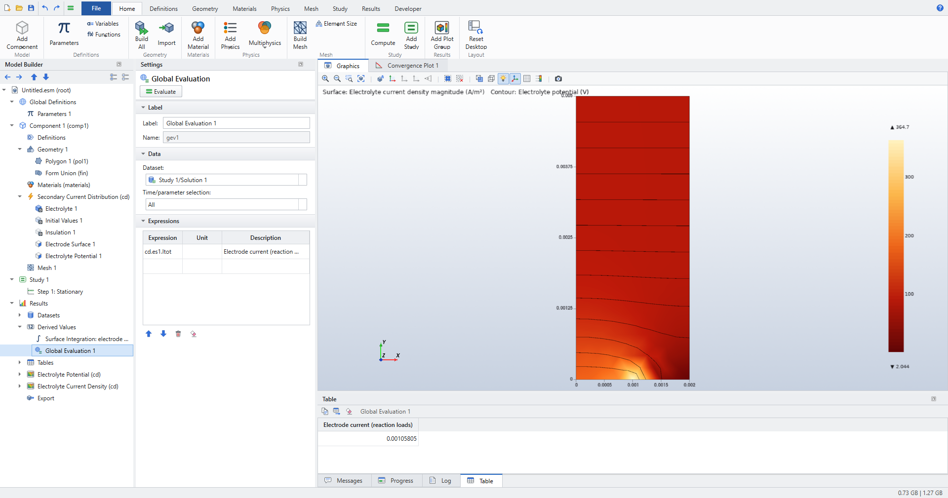 Global Evaluation of cd.es1.Itot with the same value 0.00105805 A