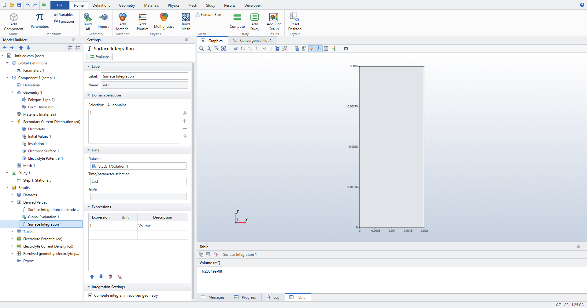 Surface Integration of 1 over all domains with the revolved option checked; the table shows 6.28319e-08
