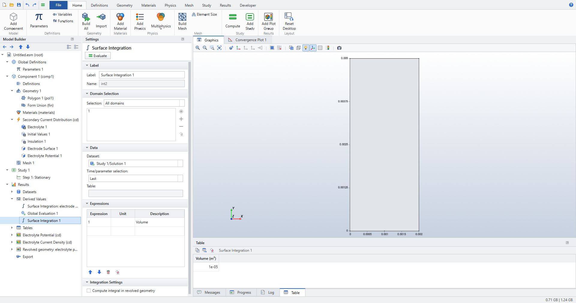 Surface Integration with the revolved option cleared; the table shows 1e-05