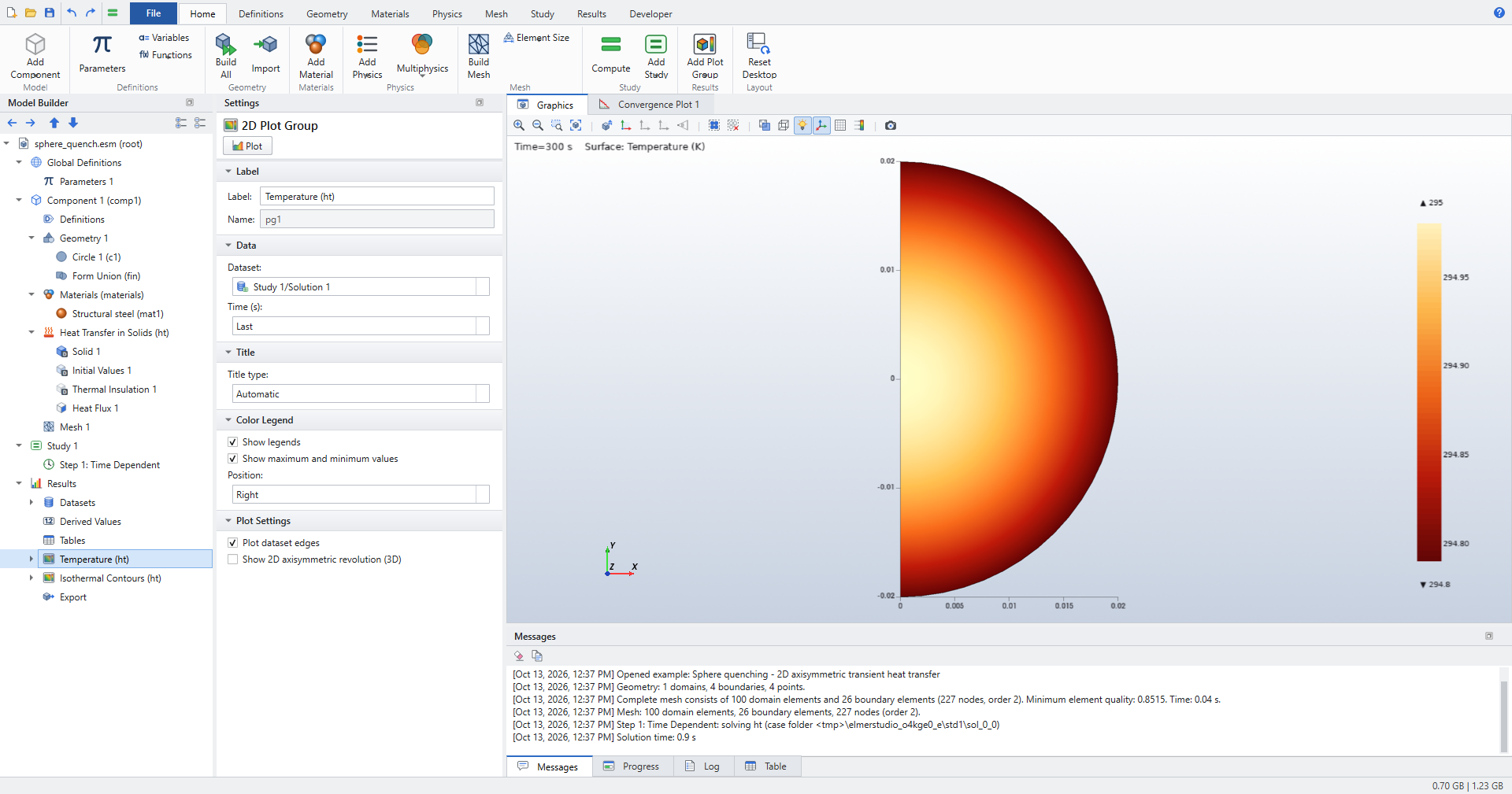 Sphere temperature
