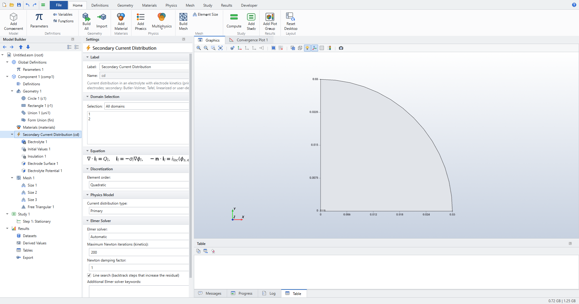 Secondary Current Distribution settings with Current distribution type Primary