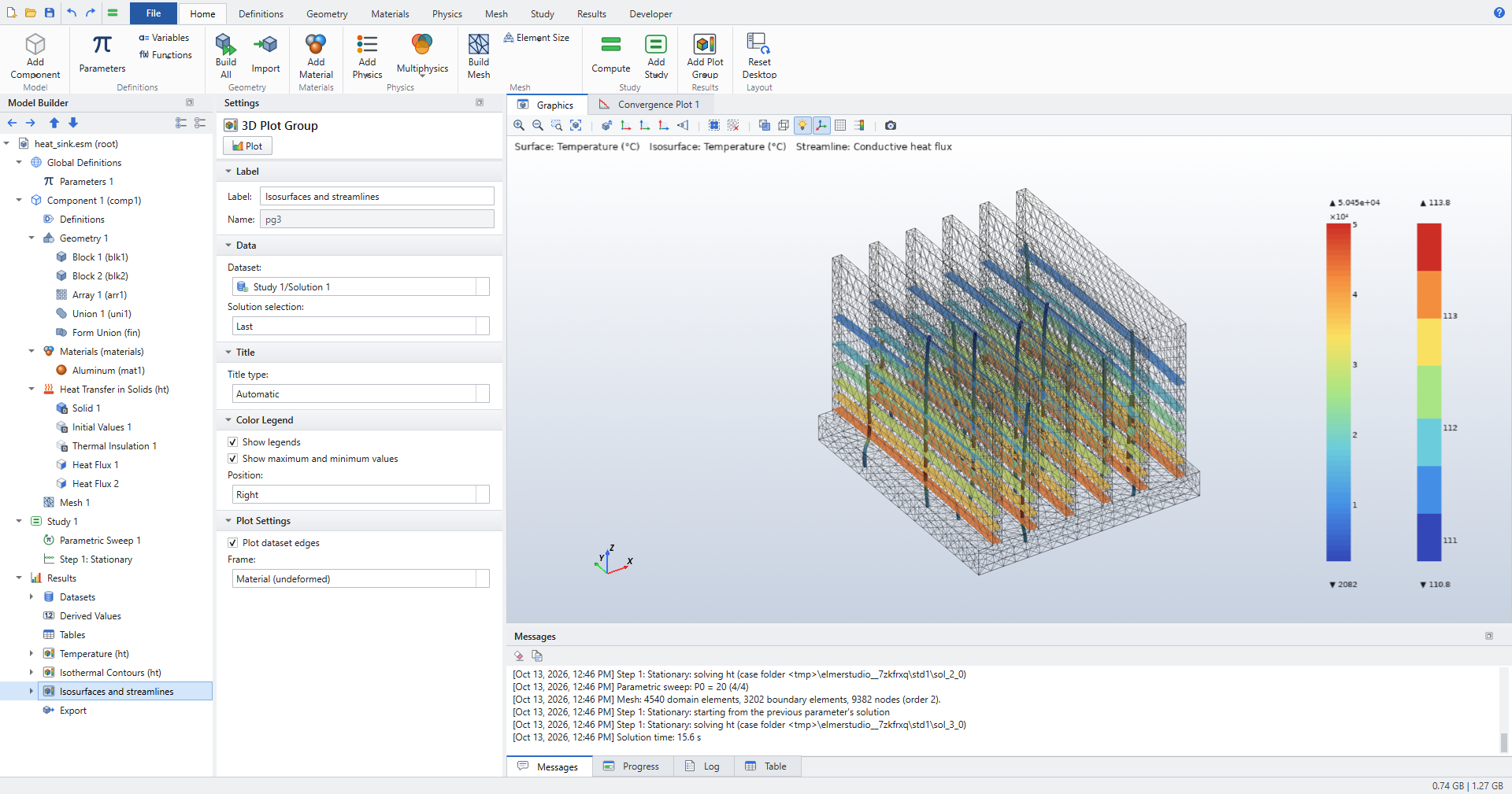 Isosurfaces and streamlines