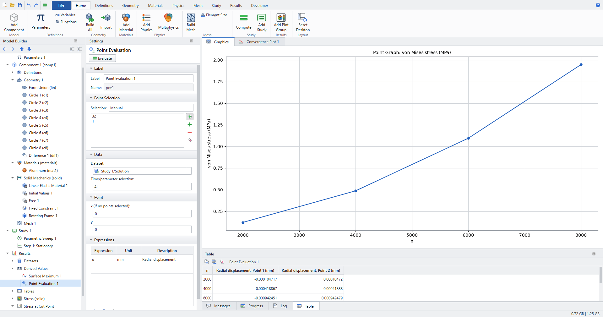 Point Evaluation settings with points 32 and 1 selected and a table of radial displacement for each n
